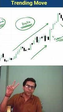 Professional Traders Aim for This Part of the Move 🎯 #chartease31 #StockMarket