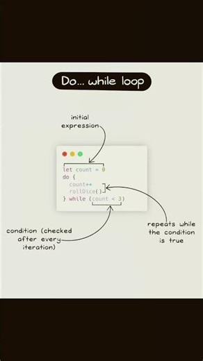 Do while loop ➰➰