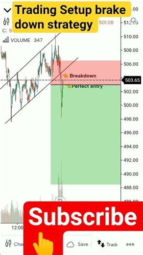 Trading Setup brake down strategy plans #trading 👆