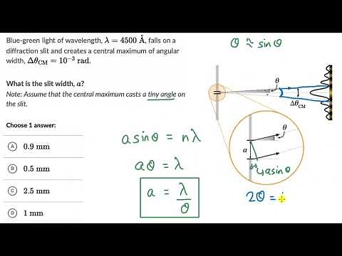 Example: Diffraction slit width | Wave optics | Physics | Khan Academy