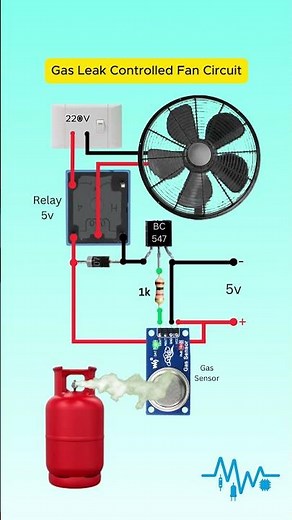Automatic Gas Safety System with Exhaust Fan #Shorts