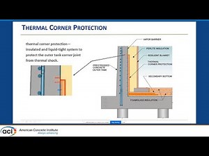 Thermal Corner Protection Design and Detailing Requirements