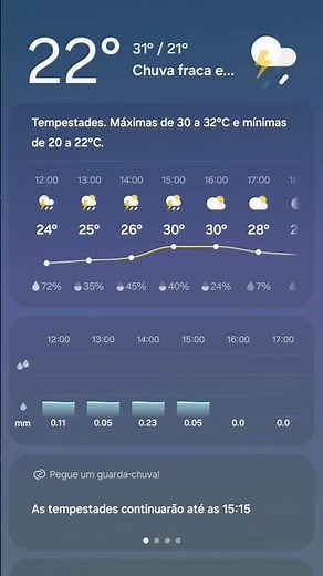 Samsung Weather One UI 6 Thunderstorm Animation