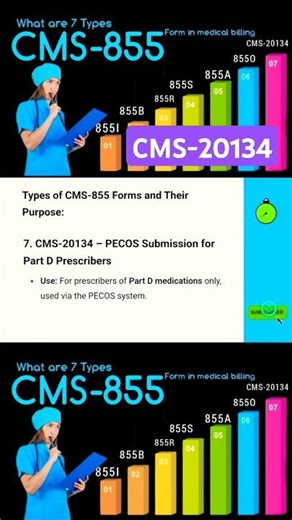 What is CMS-20134 | PECOS submission for part D prescribers