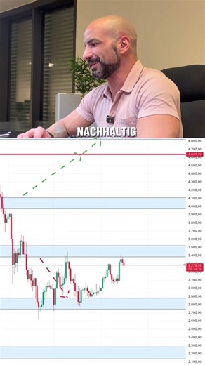 Ethereum Crash voraus | Chart zeigt 2.900$ Ziel #shorts