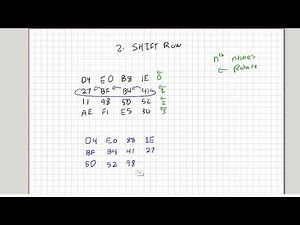 INFORMATION SECURITY | AES 2 SHIFT ROWS