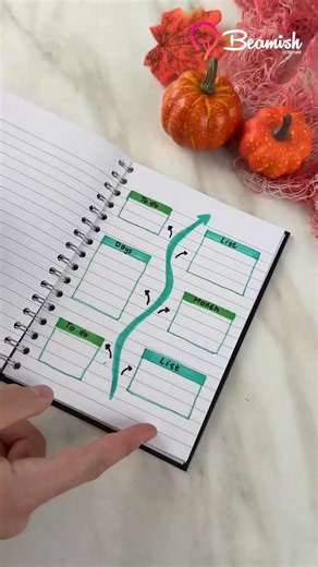 Easy notebook diagram hack 😅 #easy #notebook #diagram | Toolbox Tactics