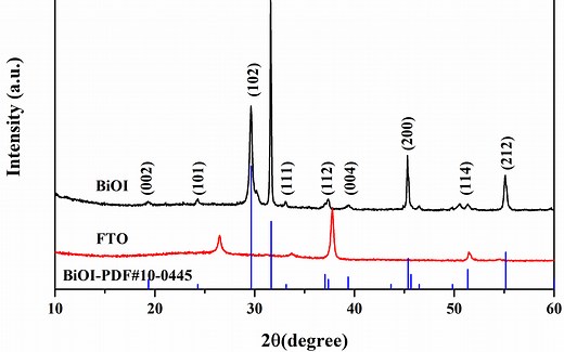 如何制作XRD标准卡片并复合数据图
