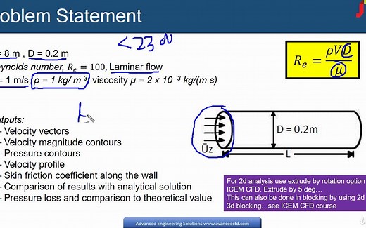 031 Defining boundary conditions，CFX设置边界条件