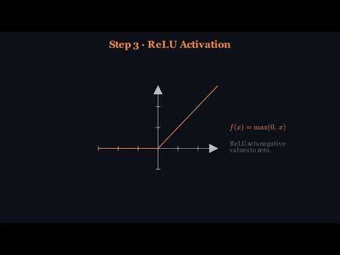 Convolutional Neural Networks (CNN) in under 1 minute