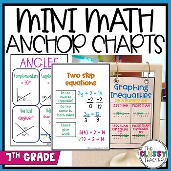 Printable Math Anchor Charts (7th Grade)