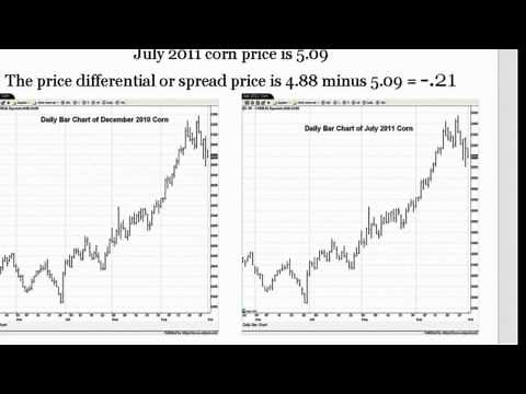 Basic Concepts of Spread Trading