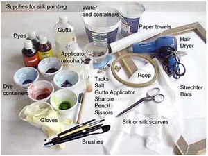 Basic Silk Painting Technique