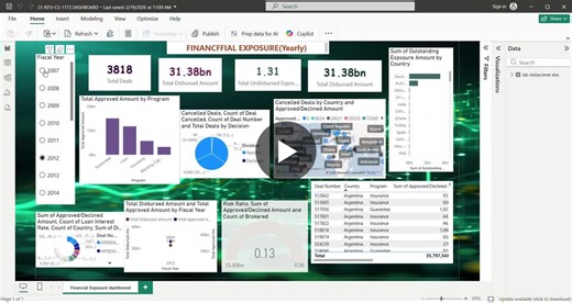 #powerbi #businessintelligence #financialanalytics #datavisualization #kaggle | Maryam Arif