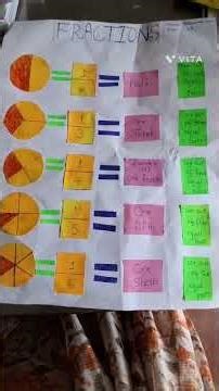 Fractions meking easy idea 6std maths activity DSERT