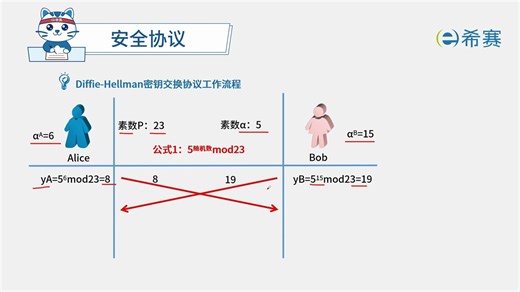 软考信息安全工程师：安全协议