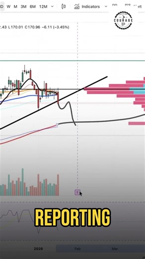 PLTR Is Looking Ripe for a Short — Here’s the Risk Signal