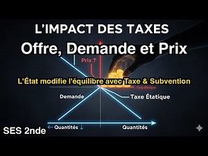 Comment se forment les prix sur un marché ?