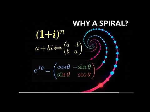 Why (1+i)^n Makes a Spiral (Matrix Proof +Euler Connection)