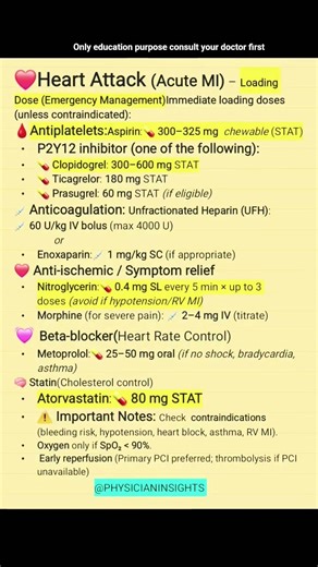 Heart Attack Loading Dose 🚨in Emergency Must-Know MI Drugs #reels #shorts #‎⁨@PhysicianInsights⁩