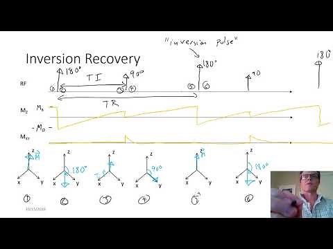Ch07 Pulse Sequences Part I Saturation, Partial Saturation, Inversion Recovery