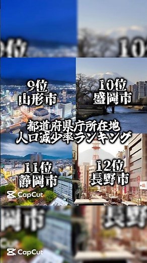 都道府県庁所在地 人口減少率ランキング#ランキング #人口 #バズれ
