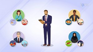 文化因素影响到消费者行为的示例 - Concept | Marketing | JoVe