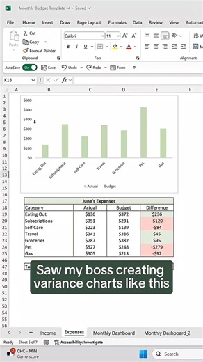 Saw my Boss Creating Variance Chart in Excel 🤯😮 #excel #microsoftoffice #exceltips #microexcel