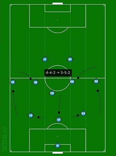 【4-4-2ベースの可変システム】4-4-2 Variable system
