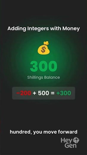Integers on Number Line