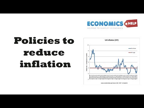 Ways to Reduce inflation