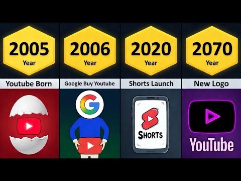 YouTube From 2005 to 2070… You Won’t Believe This!