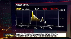 Slump of DATs, crypto's influence on Trump: David Bailey