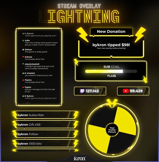 Lightning Overlay, Animated Alerts & Widgets Twitch Overlay (digital Download) - Etsy