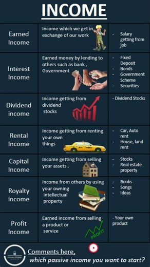 Types of income #money #shortvideo #shorts