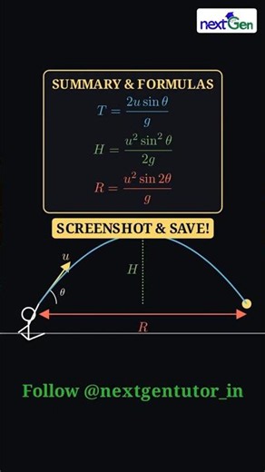 Projectile Motion visually explained! #shorts #jee #physics