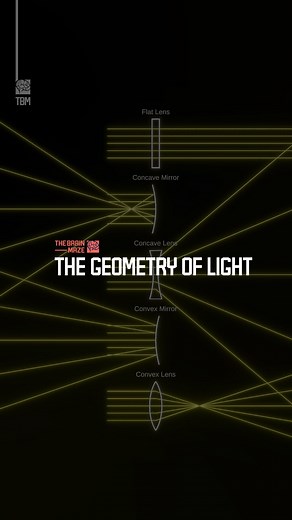 The Geometry of Light - We created this animation to illustrate how light behaves as it encounters different lenses and mirrors — bending, focusing, and reflecting in elegant motion. | The Brain Maze