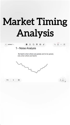 #Market Timing analysis