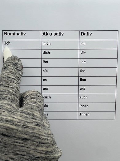 Personalpronomen im Akkusativ und Dativ erklärt