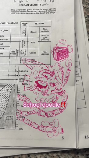 Mangle Art Drawings and Doodles | FNAF Fan Creations