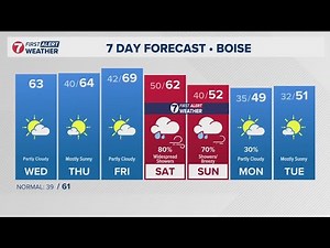 Warm and dry through the week, but weekend storms are on deck