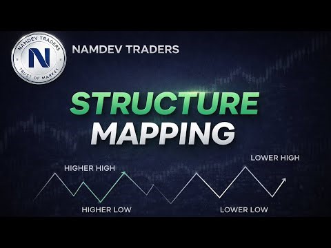 Structure Mapping Made Simple ( Learning series Part 1 ) (Smart Money Concepts)