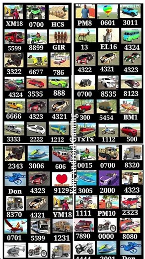 Real code💥 Indian bike driving 3d all new cheat code update + plugin cheat code + New Update Code