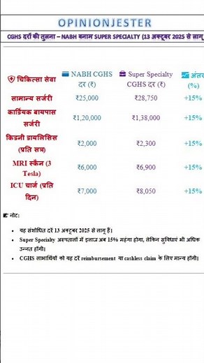 CGHS vs NABH CGHS vs SUPER SPECIALITY