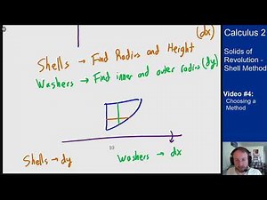 Shell Method - Video 4 - Choosing a Method