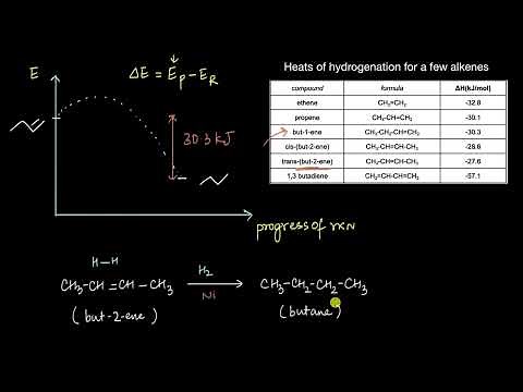 Heat of hydrogenation vs stability of alkenes | Electronic Effects | Chemistry | Khan Academy