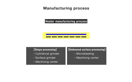 静电吸盘制造流程 Electrostatic chuck (ESC) fabrication