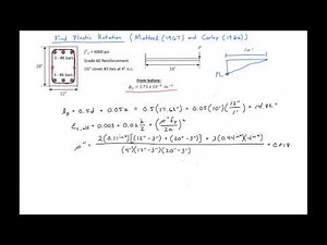 7 - Example: Plastic Rotation of Reinforced Concrete Member