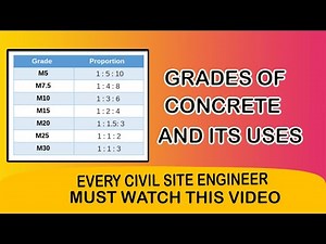 Different Grades Of Concrete & its uses in building construction | Engineering Network