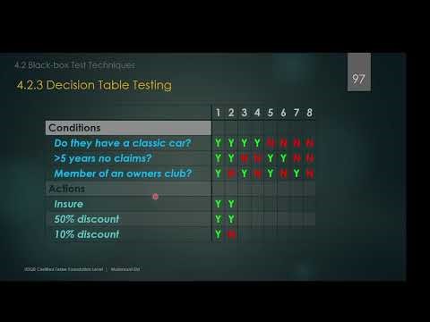 ISTQB-FL Ch.4_Black-Box Techniques_ Decision Table Testing